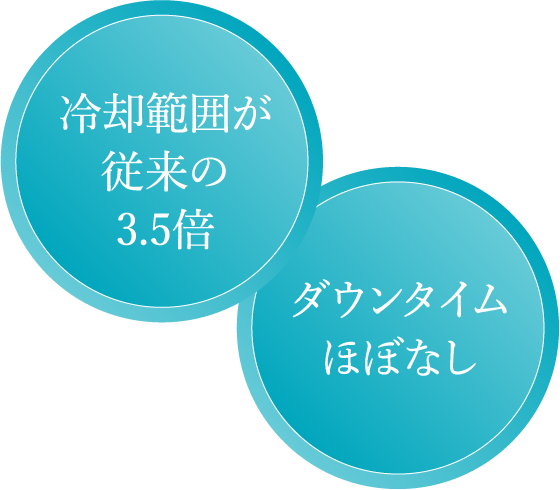 冷却範囲が従来の3.5倍 ダウンタイムほぼなし