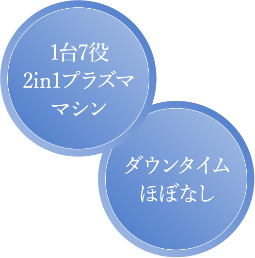 1台7役 2in1プラズマ マシン ダウンタイム ほぼなし