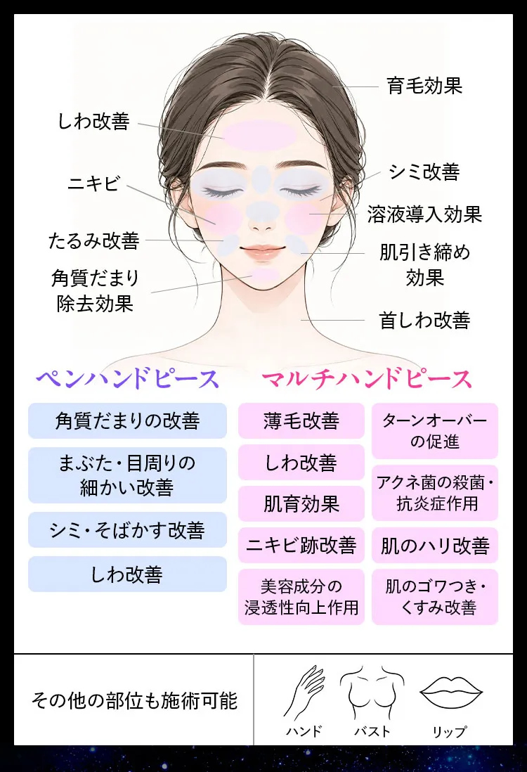 対応する肌悩みとハンドピース別の効果一覧