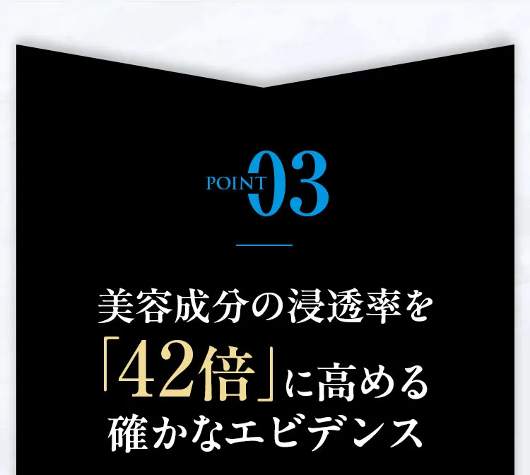 POINT03 美容成分の浸透率を「42倍」に高める確かなエビデンス