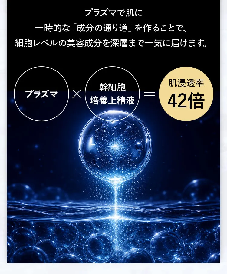 プラズマ×幹細胞培養上精液で肌浸透率42倍