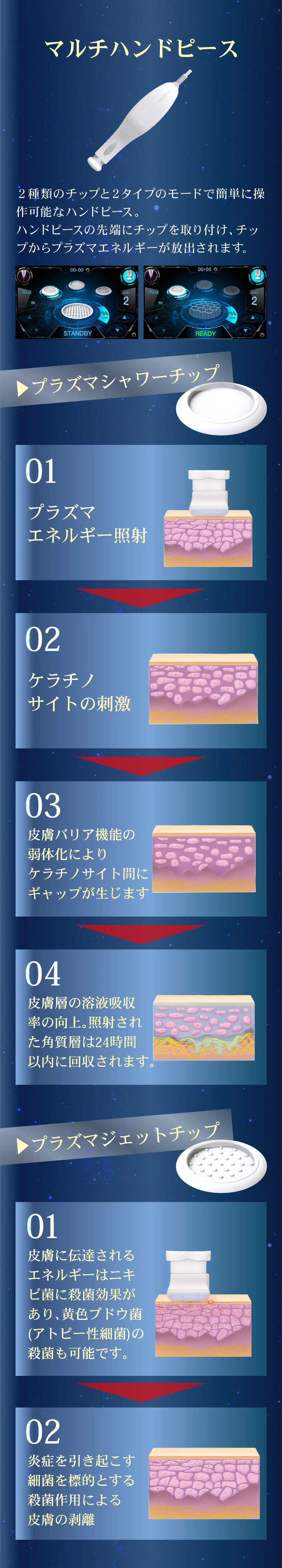 マルチハンドピース
